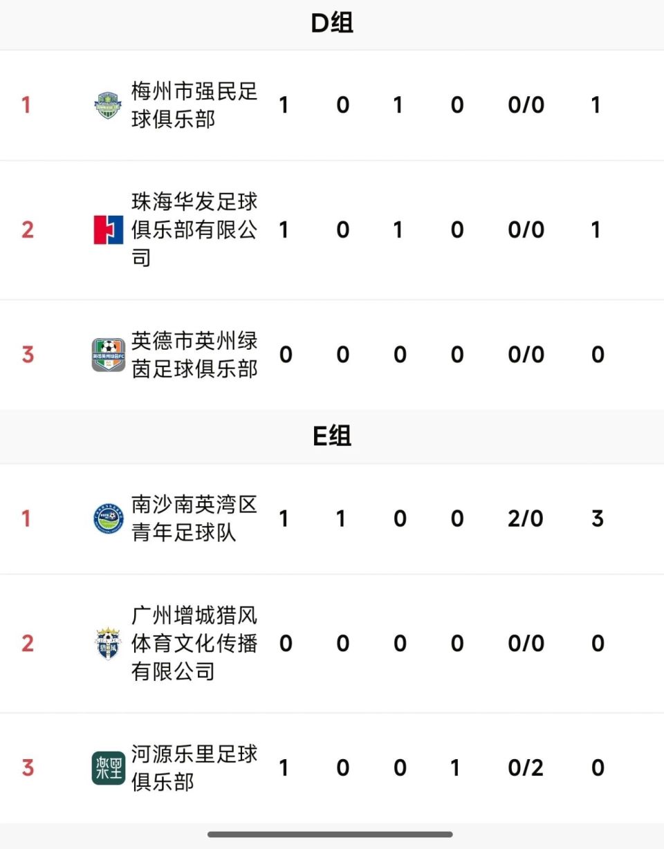 粤超