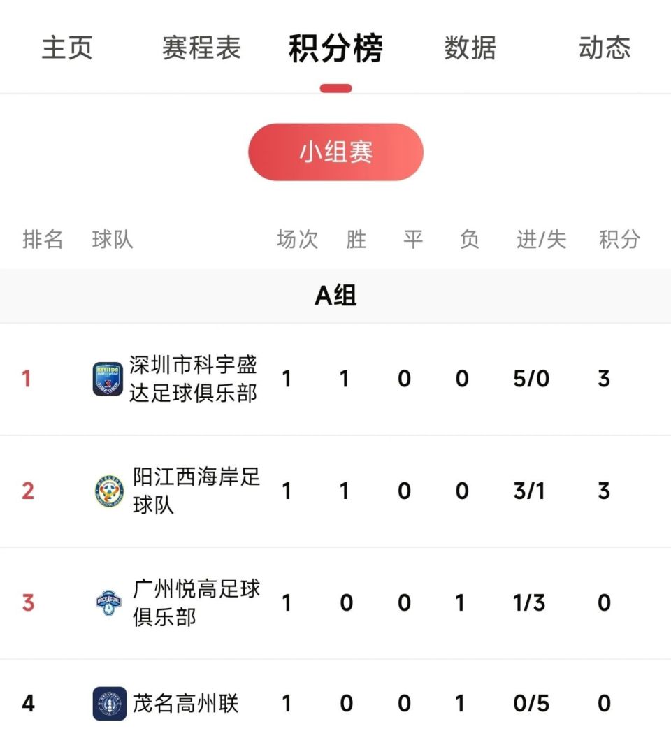 img, 比赛日程表, Ofebt