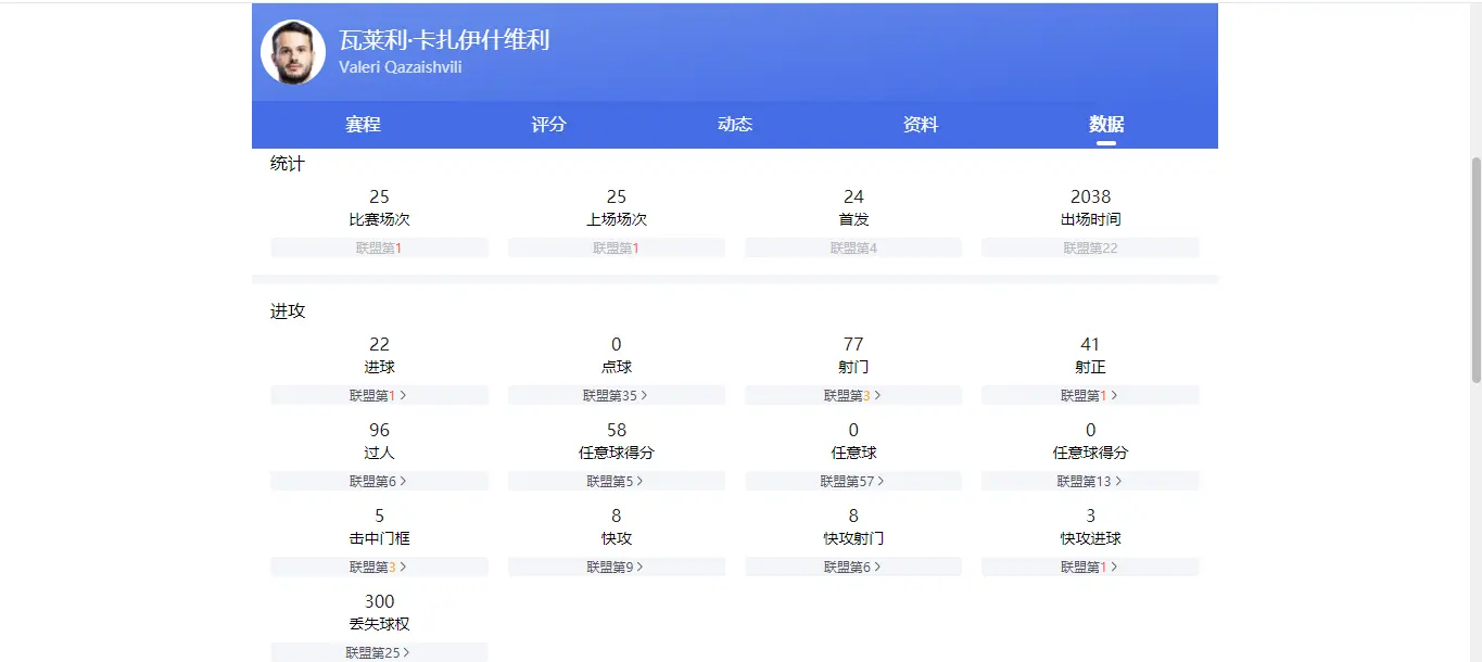 赛季, 能力可称得