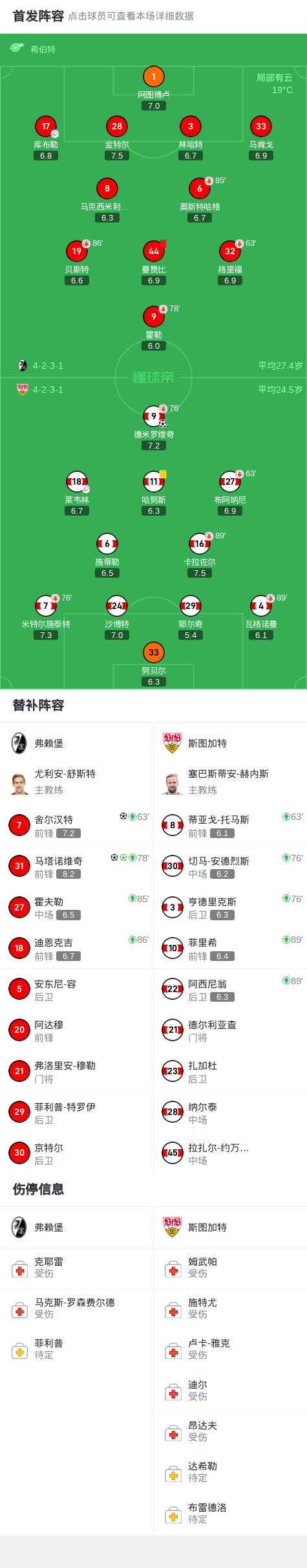 主场迎战斯, 弗赖堡球员